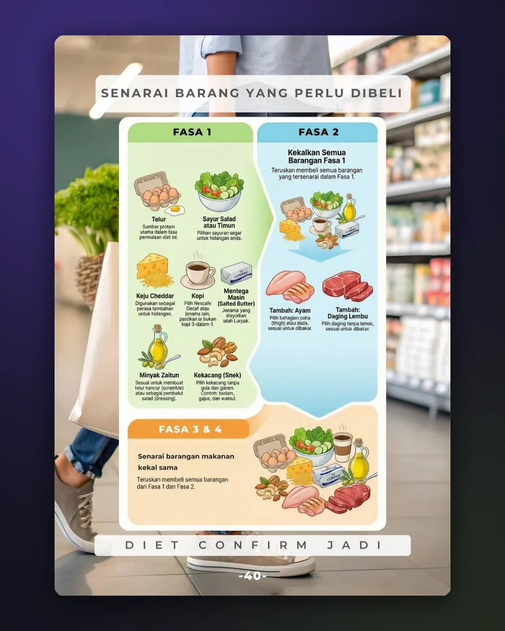Bonus: grocery list by phase, ready for the shop
