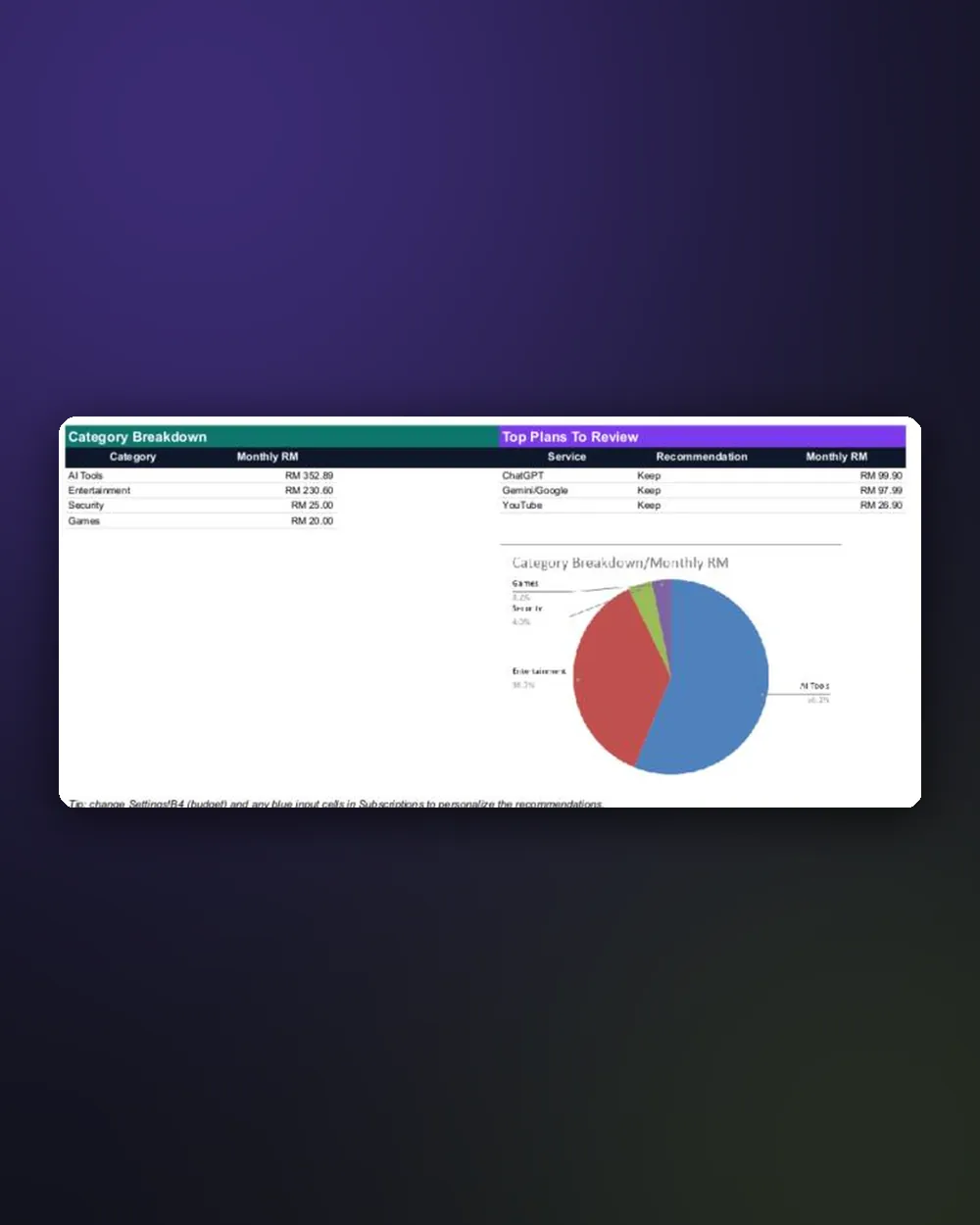 Category breakdown and plans worth reviewing